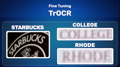 Curved Text Recognition with TrOCR