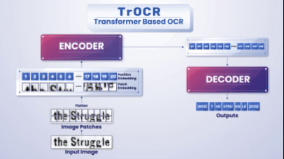 Transformer Based OCR (TROCR)