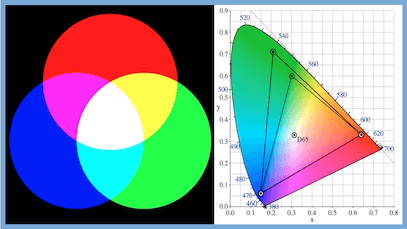 Color Spaces