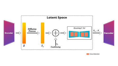 Demystifying Stable Diffusion