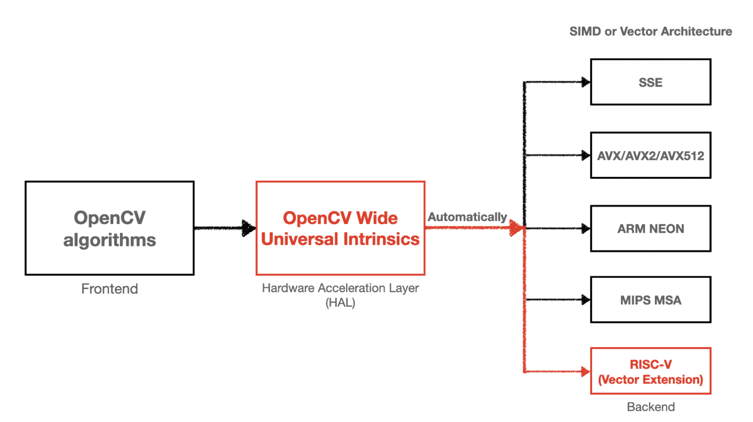 Бинаризация изображения opencv