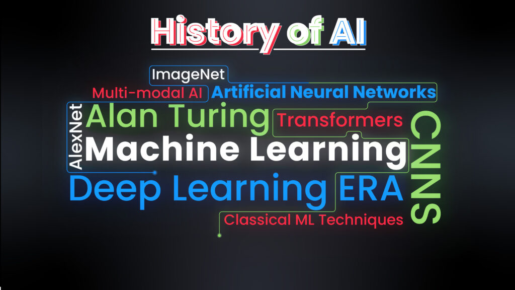 What is AI? Development and History of Artificial Intelligence