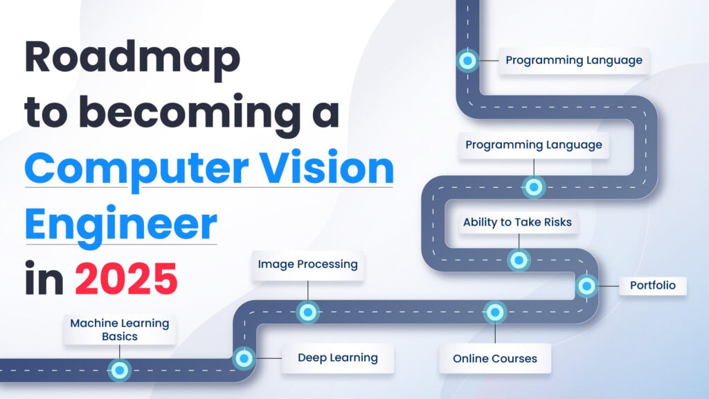 Computer Vision Engineer Roadmap