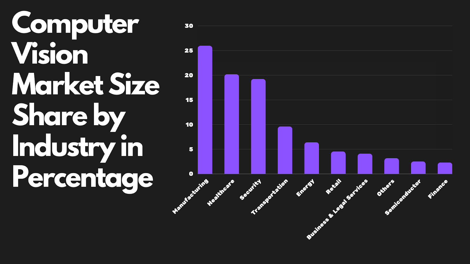 computer vision market size