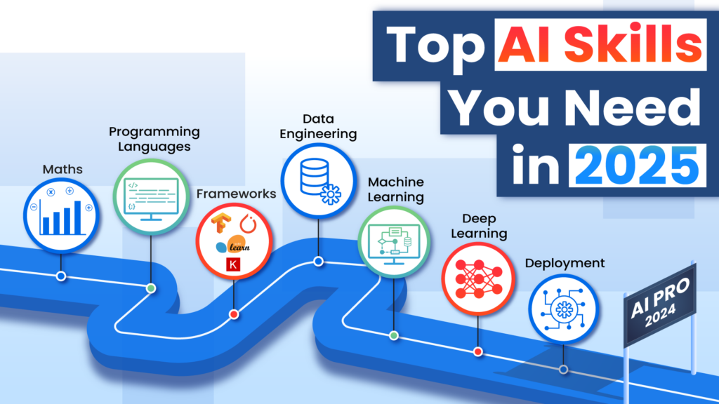 Top AI Skills You Need in 2025