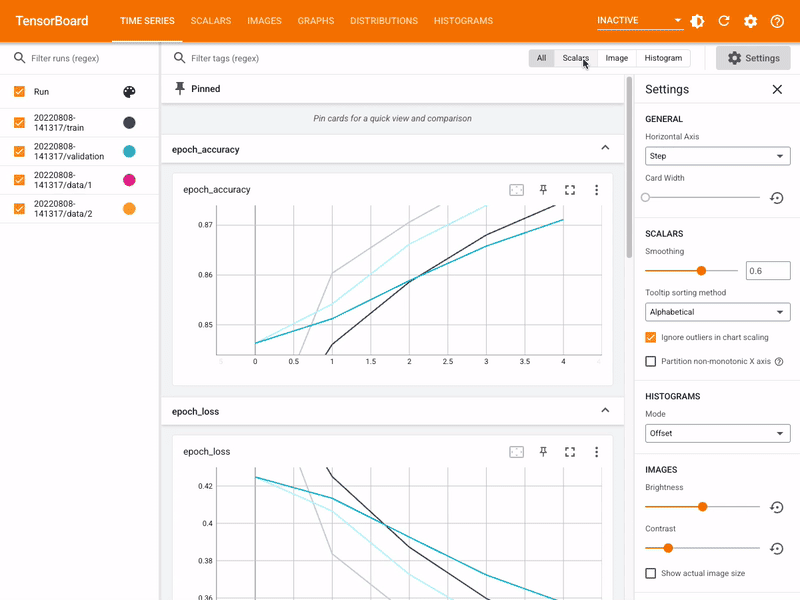 performance evaluation on unseen data