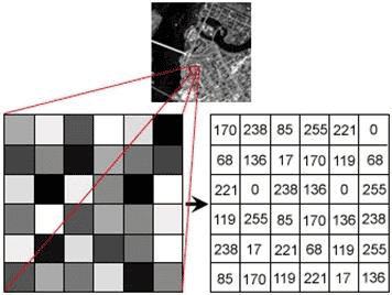 matrix for regions of a greyscale image