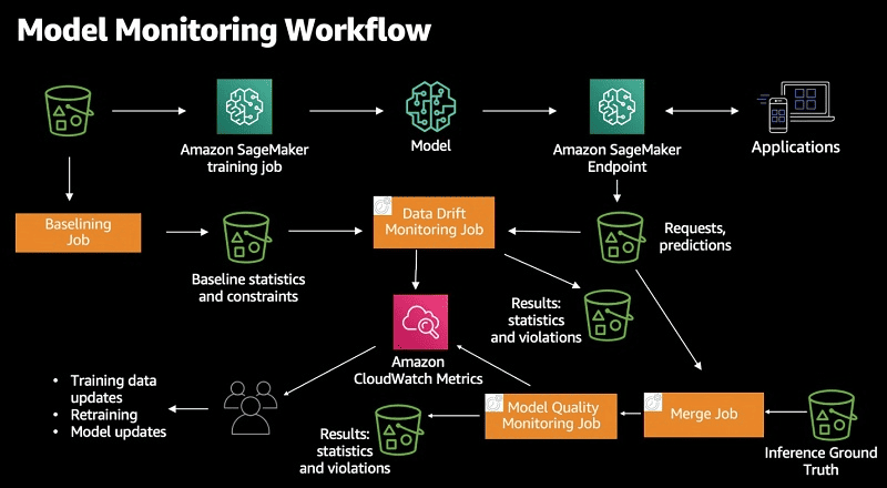 model monitoring