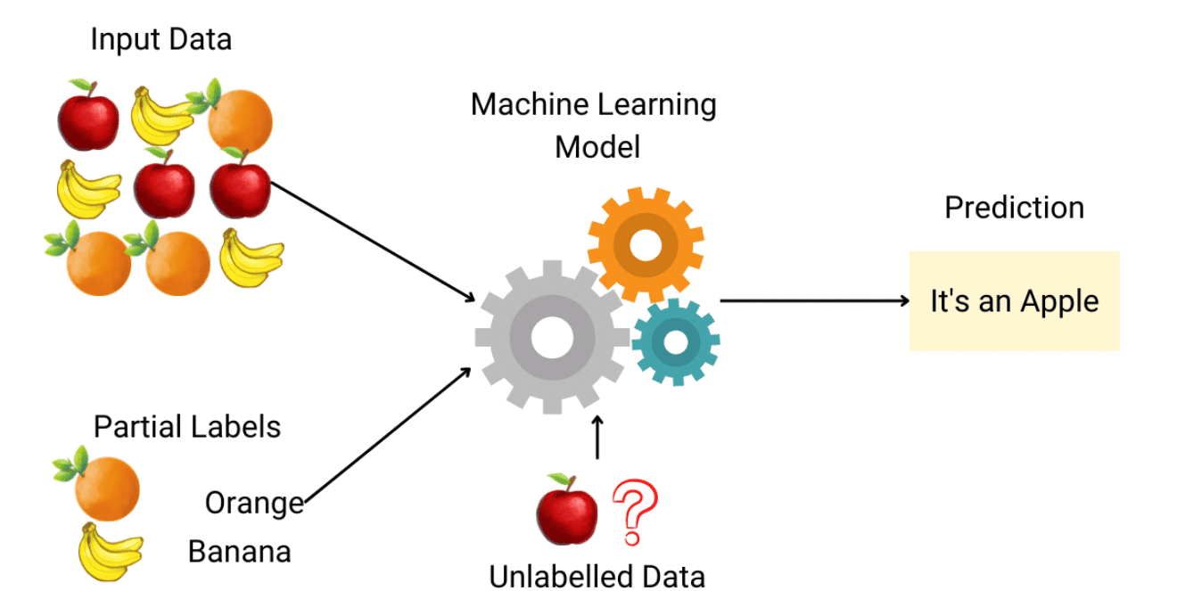 semi supervised learning