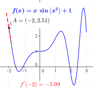 tangent function