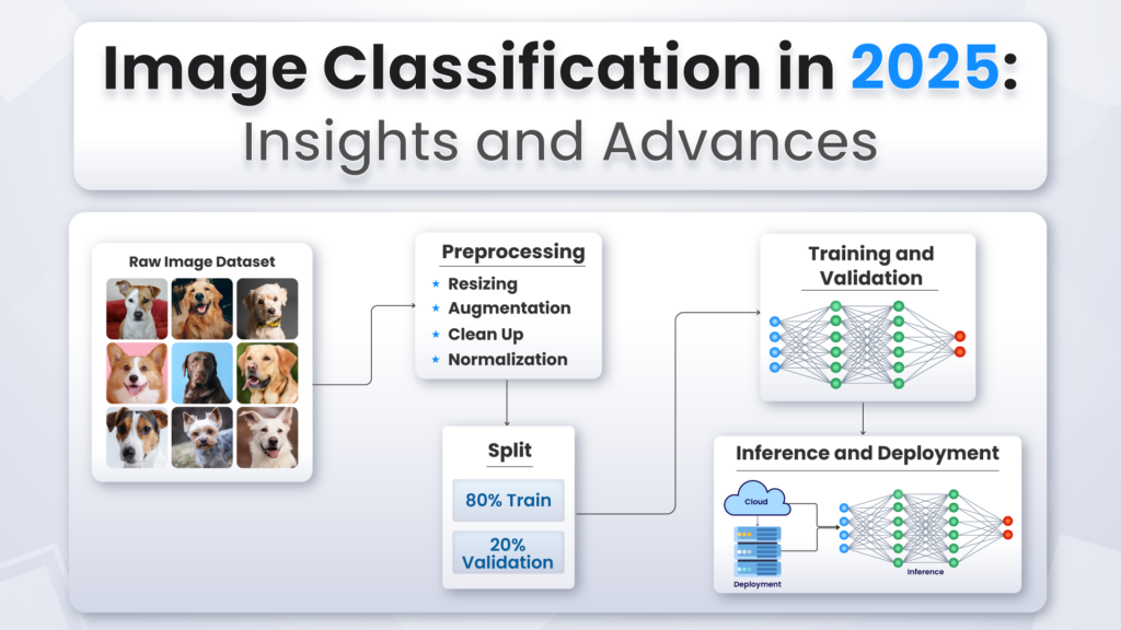 Image classification is the process of categorizing and labeling groups of pixels or vectors within an image based on specific rules. The categorization law can be devised using one or more spectral or textural characteristics.