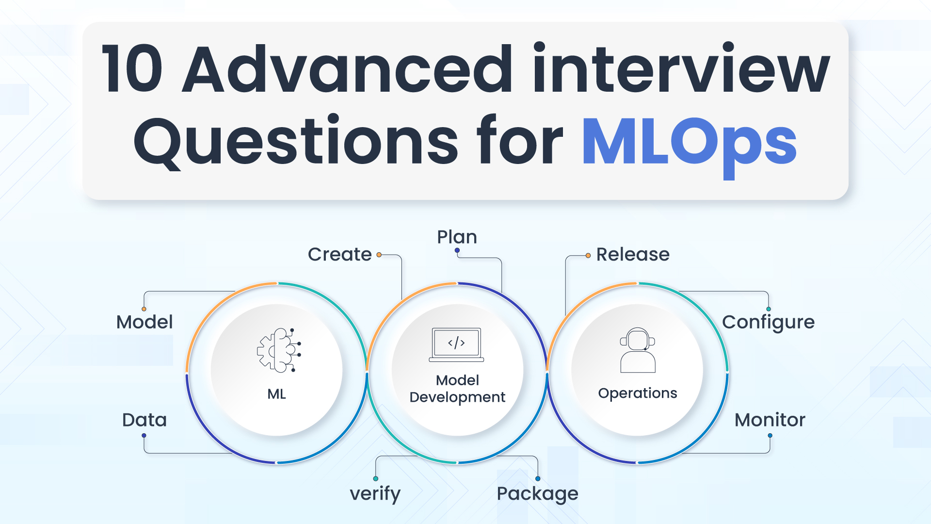 advanced interview questions for MLOps