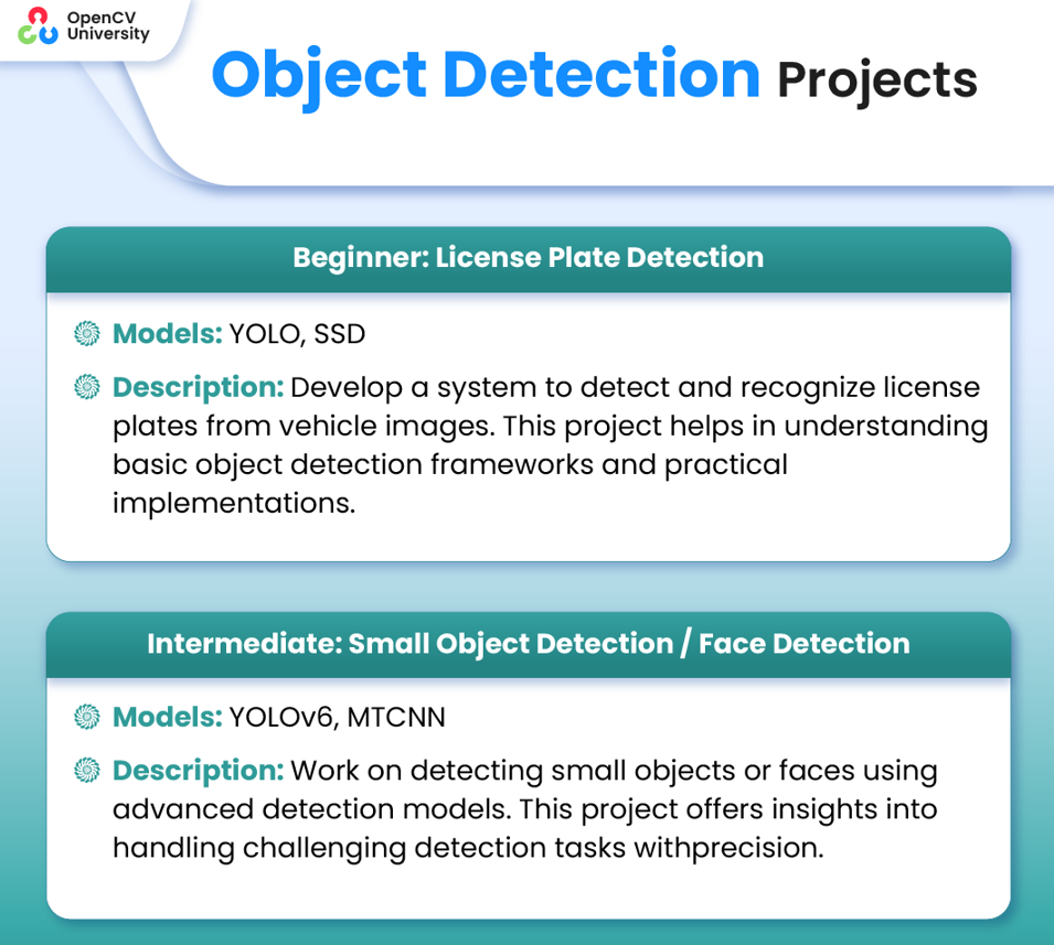 object detection projects in computer vision