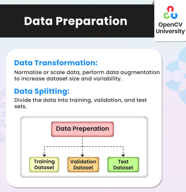 Deep Learning Model Training Checklist: Guide to Build & Deploy