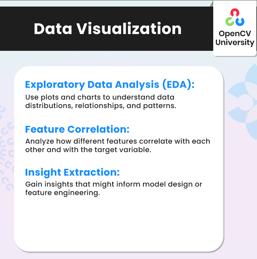 data visualisation deep learning