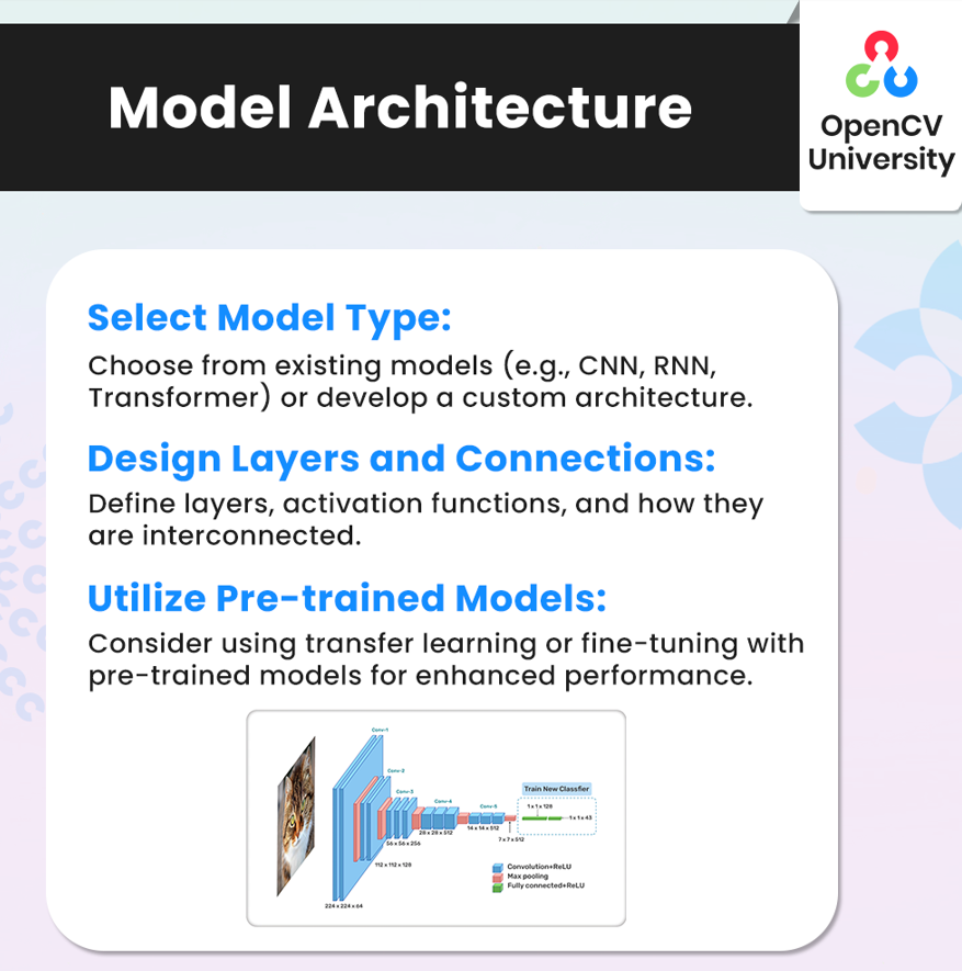 Choosing the right model architecture is a pivotal step