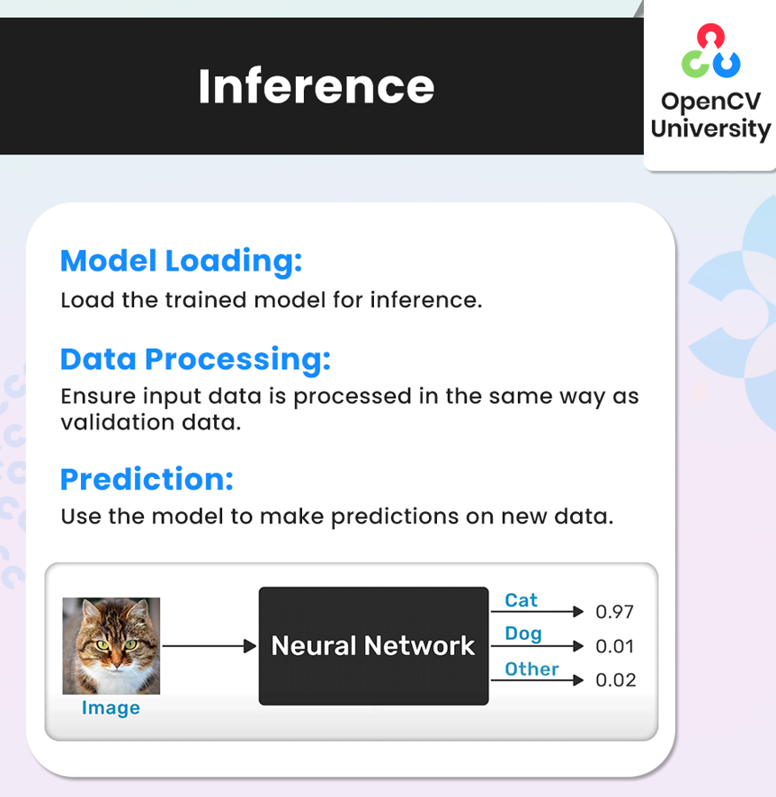 Inference