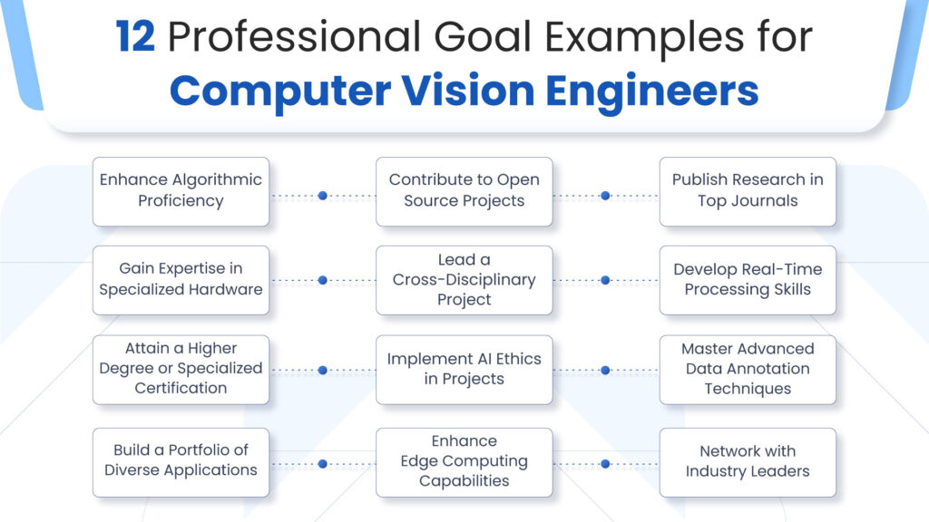 goals to set for computer vision engineers