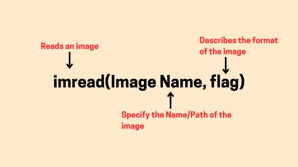 Reading an Image using OpenCV