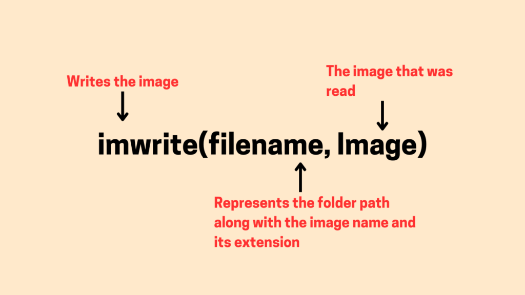 Wrting an image using OpenCV