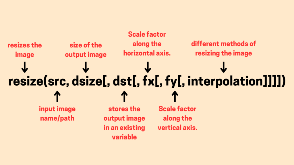 Fig2. Resizing Image Syntax