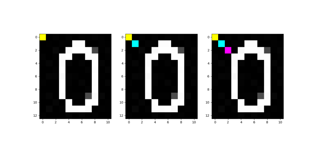 Fig6. Modifying color pixels