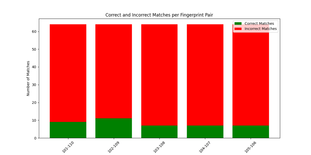 Fig16. Output for data1