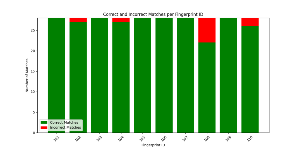Fig12. Output for data1