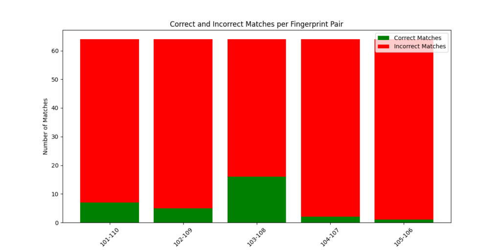 Fig17. Output for data2