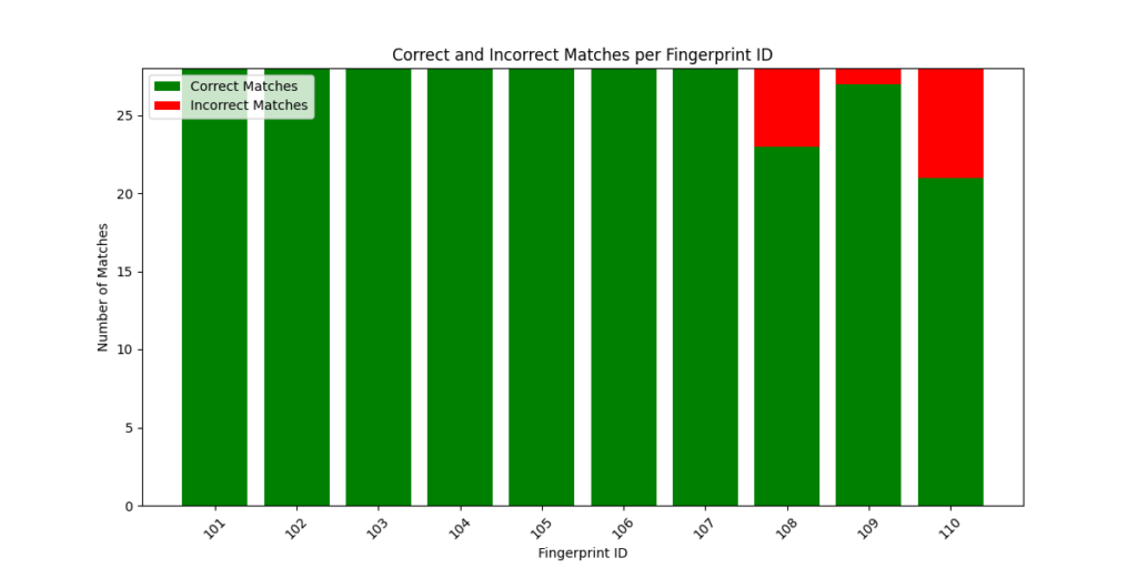 Fig13. Output for data2
