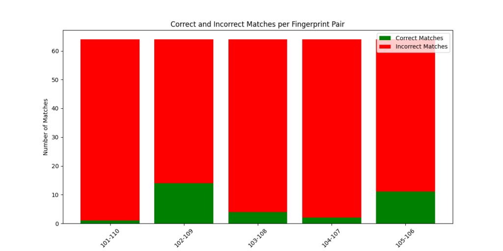 Fig18. Output for data3