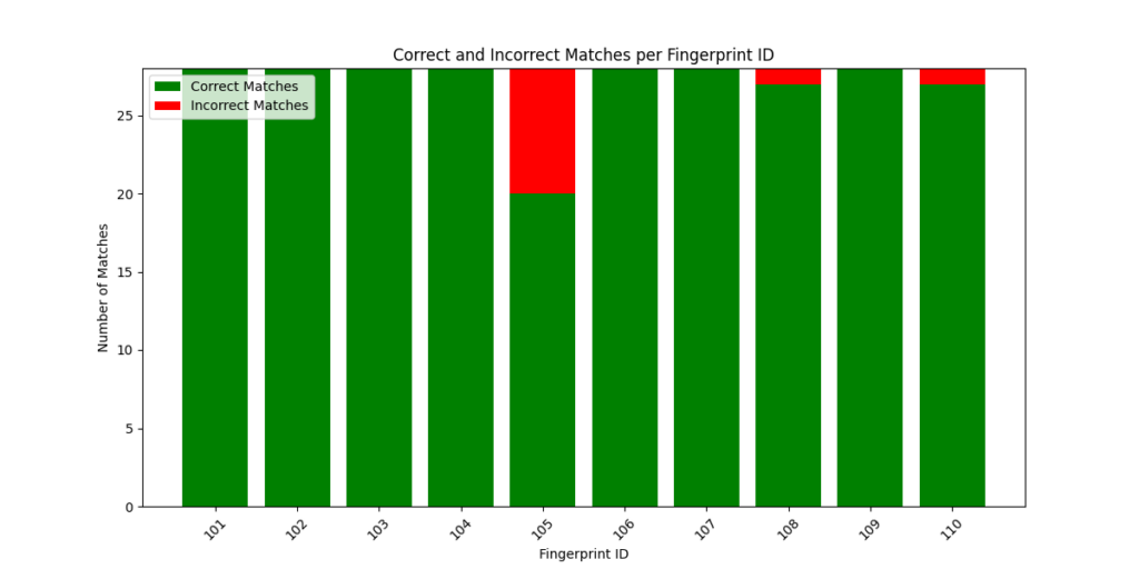 Fig14. Output for data3