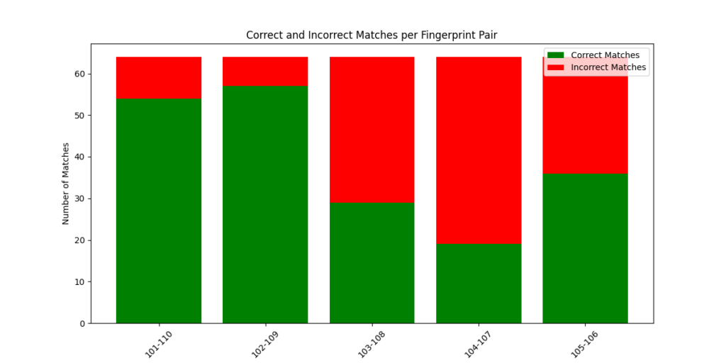 Fig19. Output for data4