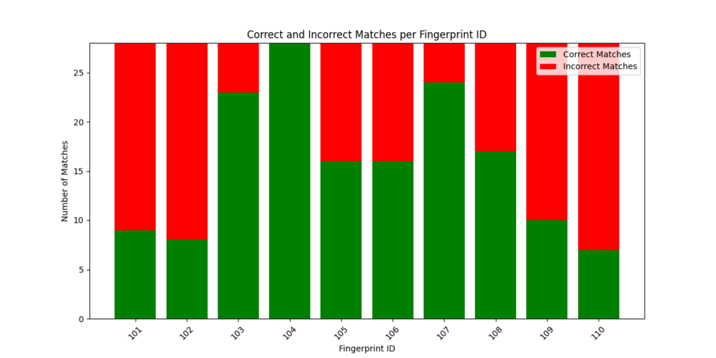 Fig15. Output for data4