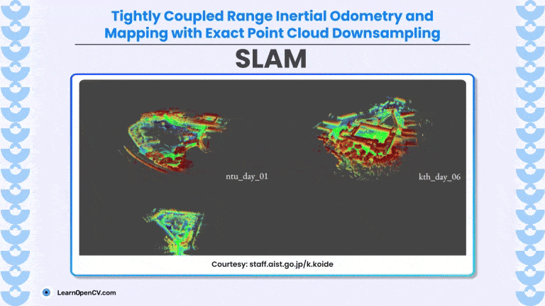 Tightly Coupled Range Inertial Odometry and Mapping with Exact Point Cloud Downsampling