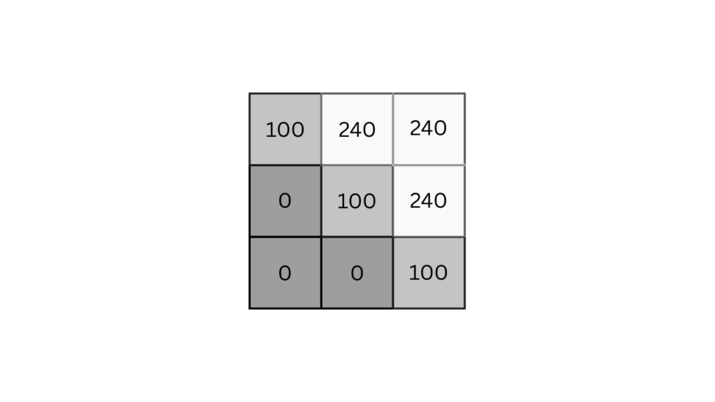 Edge Detection