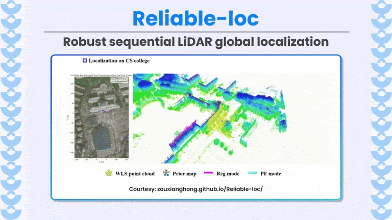 Reliable-loc