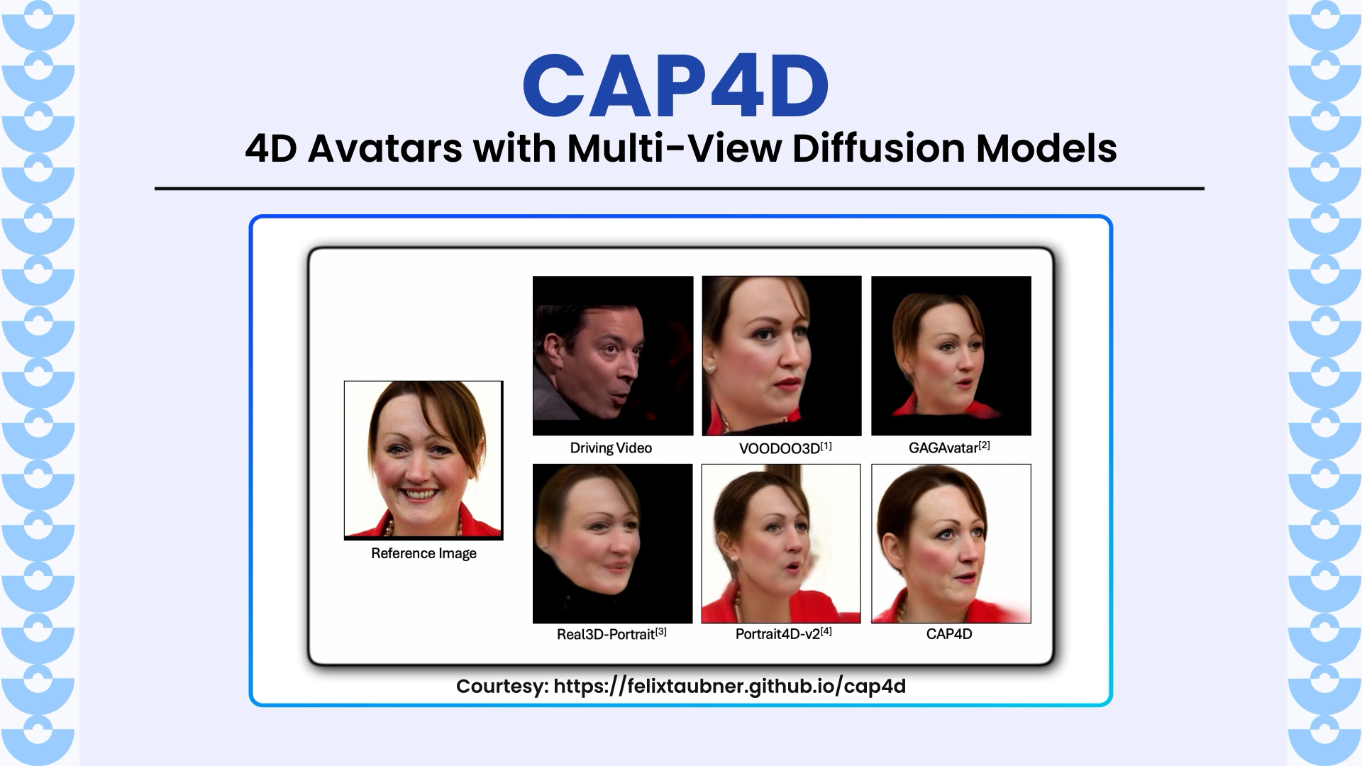CAP4D