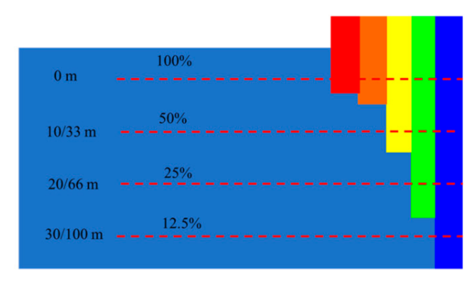 Color absorption in underwater environments.