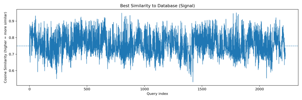 Similarity Plot