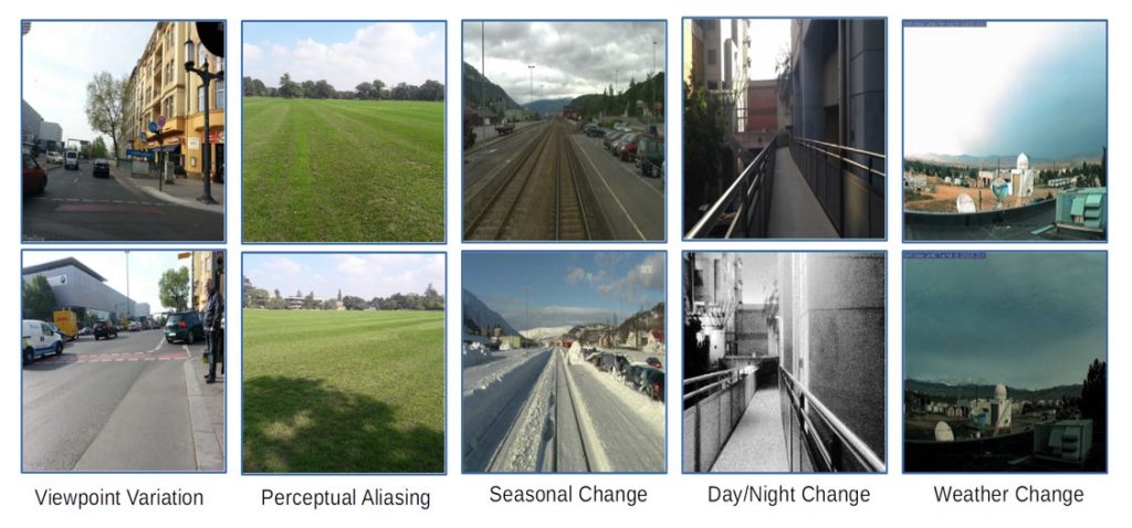 Limitations and challenge