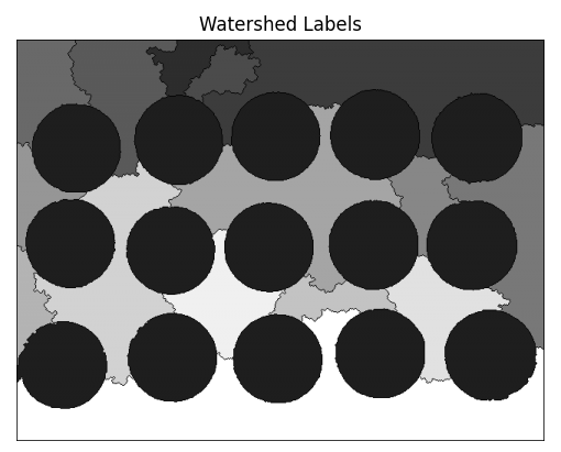Watershed labels
