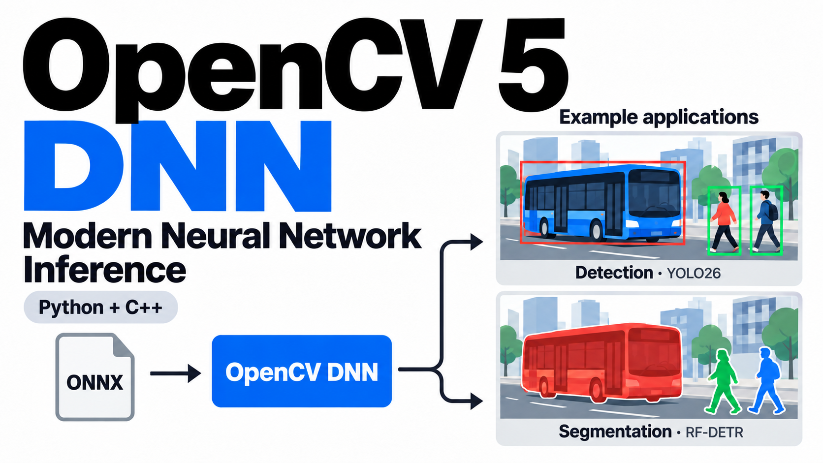 OpenCV 5 DNN for modern neural network inference in Python and C++, with an ONNX workflow and illustrated detection and segmentation examples.